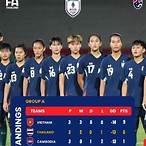 ตารางฟุตบอลทีมชาติไทย